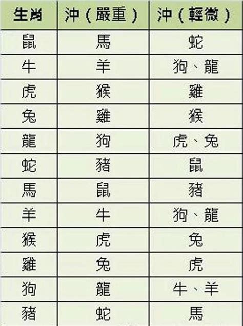 生肖对冲 像符號的中文字